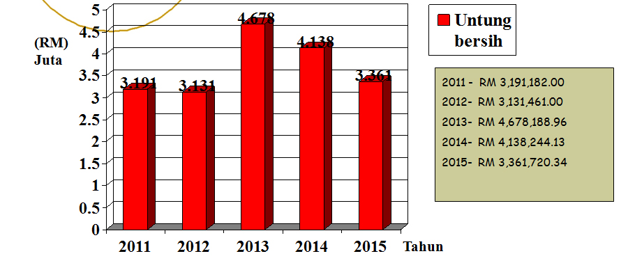 untung bersih_2008_2012